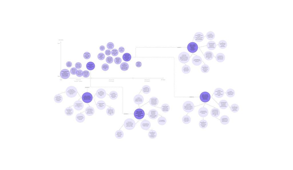 Research phase, horizon mapping